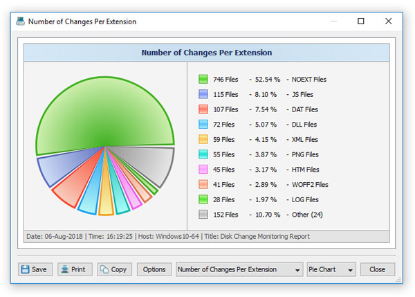 Disk Pulse Full Preactivated